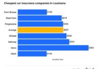 Forbes louisiana nevada advisor utah maine mississippi georgia coverage drivers speeding ticket dui