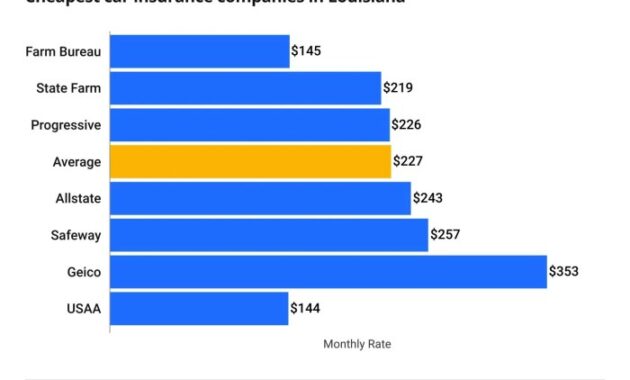 Forbes louisiana nevada advisor utah maine mississippi georgia coverage drivers speeding ticket dui