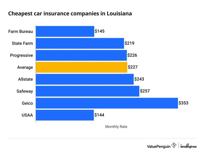 Forbes louisiana nevada advisor utah maine mississippi georgia coverage drivers speeding ticket dui