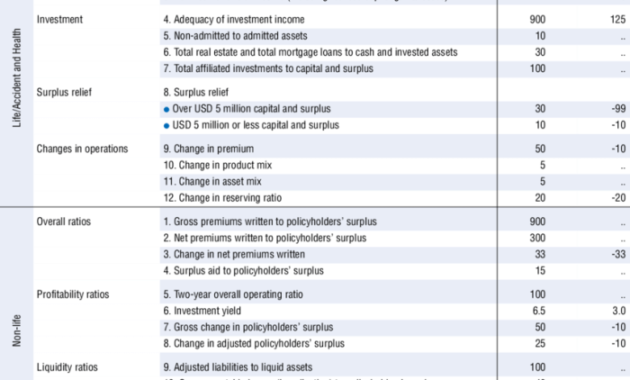 Insurance naic find complaints company companies nerdwallet against subsidiary step right choose