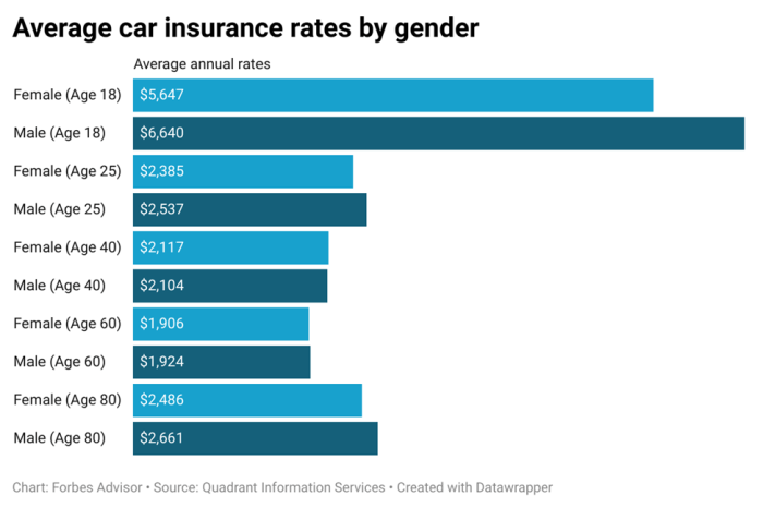 Group rates per washes thezebra zebra costs insure premiums