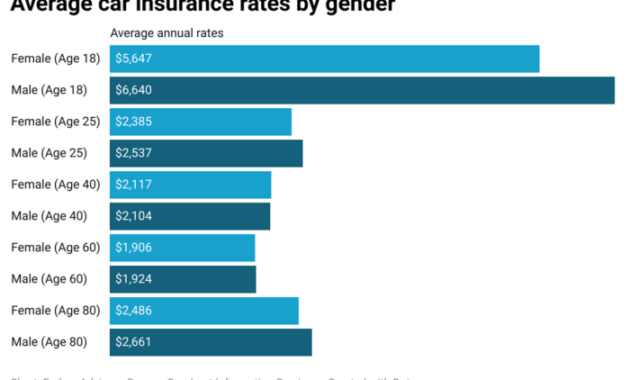 Insurance car rates states expensive most average auto cost map find which