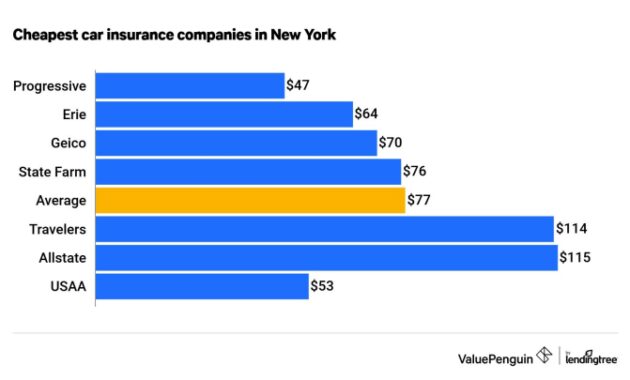 Insurance cheapest cheap