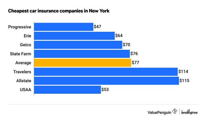 Insurance cheapest cheap