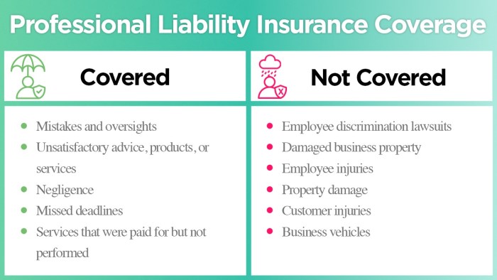 Car insurance liability limits coverage ameriprise article driving maintenance tips