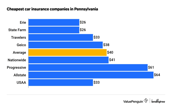 Insurance car quotes pa tips auto cheap infographic