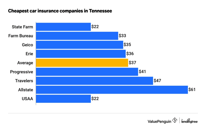 Forbes tennessee missouri louisiana iowa nebraska advisor utah nevada maine oregon connecticut mississippi minnesota dakota hampshire accident liability injury required