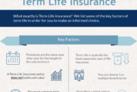 Insurance vs term life permanent