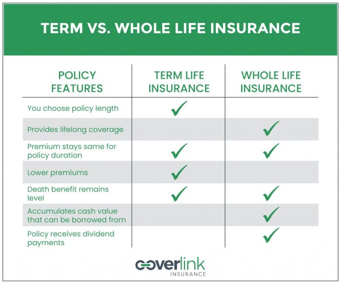 Life whole insurance rates age cost charts sample much does chart quotes