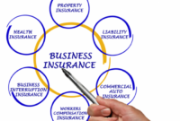 Insurance business importance trade businessinsurance aids auto za commercial nairametrics gulati agency llc