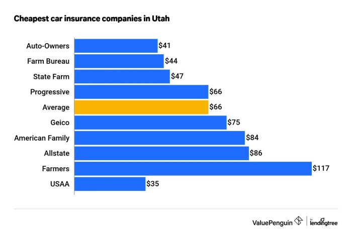 Usaa