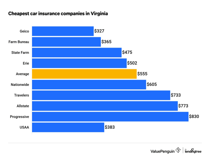 Virginia