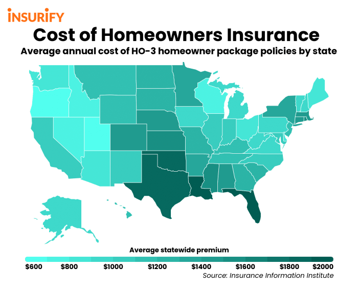 Insurance homeowners cheapest