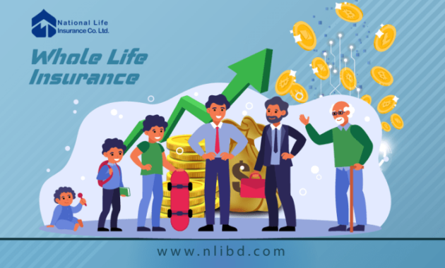 Life insurance nationwide