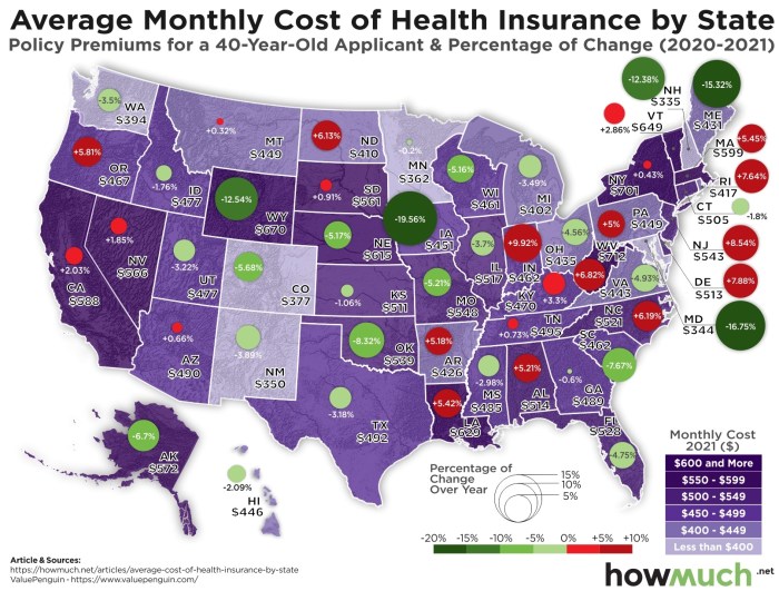 Breakdown premiums amount pay