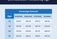 Insurance whole cons pros benefits