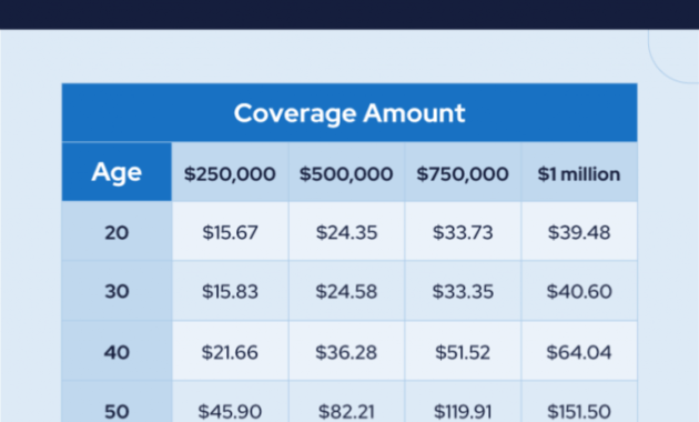 Insurance whole cons pros benefits