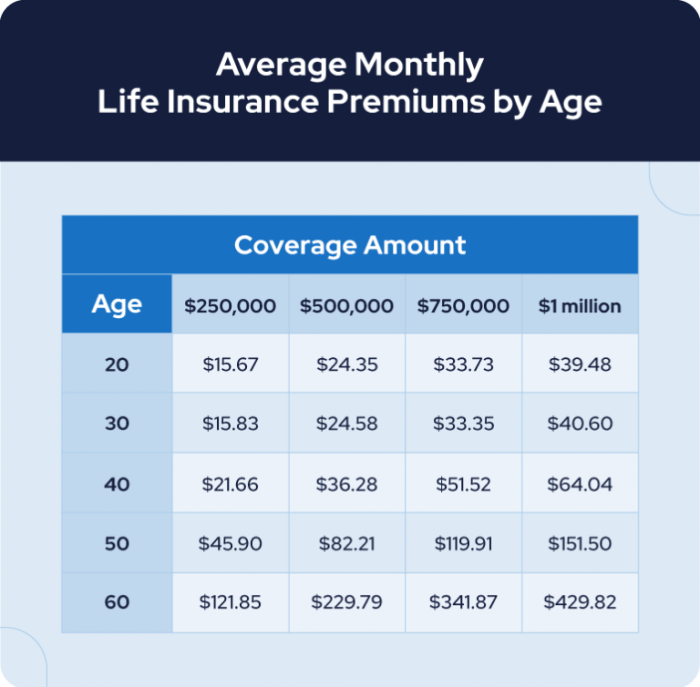 Insurance whole cons pros benefits