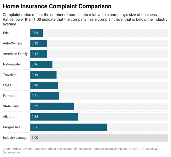 Insurance auto car quotes bundling bundles save property burlington money homeowner get most homeowners companies whom term suggest responsibility sometimes