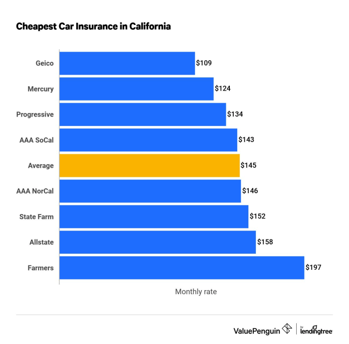 Carinsurance leading