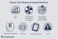 Insurance auto premiums infographics factors source