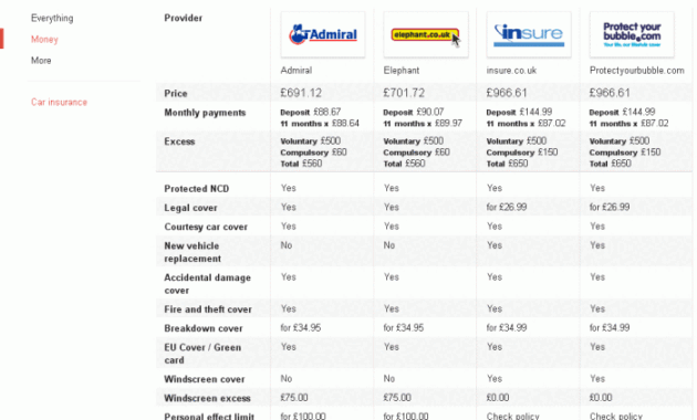 Quotes insurance car auto comparison mustang online part rates papan pilih compare companies quotesgram