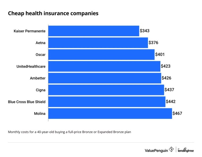 Insurance affordable