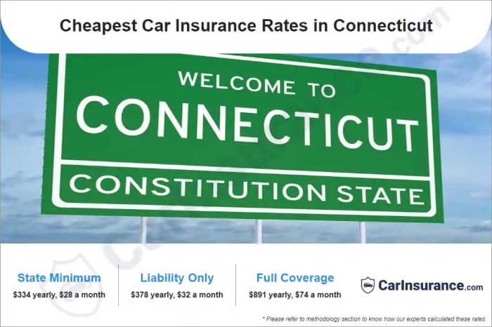 Connecticut coverage liability geico collision usaa comprehensive