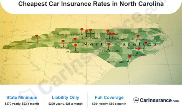 Insurance auto carolina north quotes