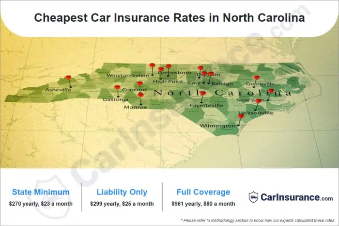 Insurance auto carolina north quotes