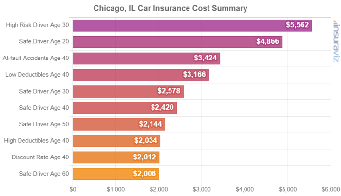 Rates coverage cheapest consequences driving overwhelmed