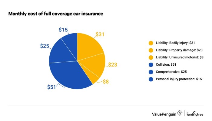 Coverage