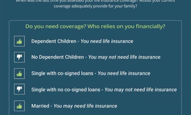 Insurance life need do when who policy prematurely dependents provide pass primary last if time