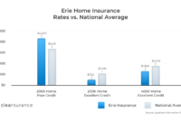 Insurance erie homeowners replacement cost guaranteed coverage