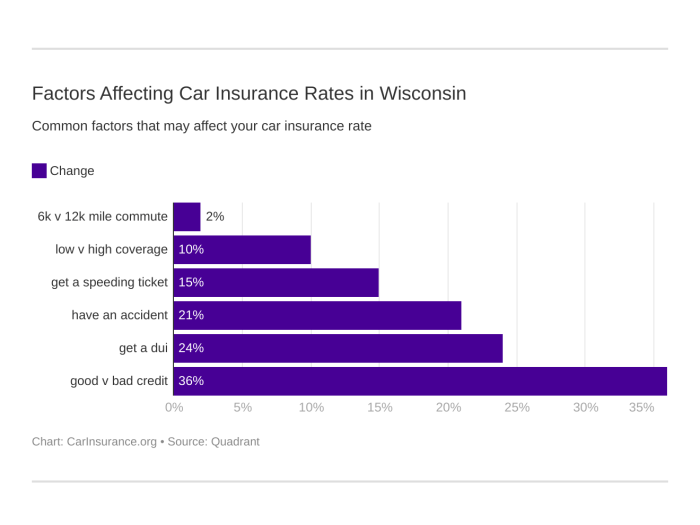 Insurance carinsurance