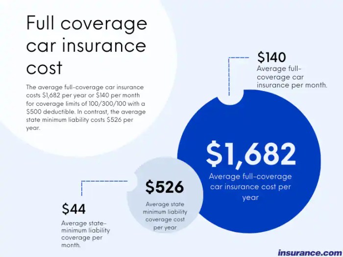 Coverage liability