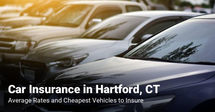 Insurance connecticut car wikitechy coverage