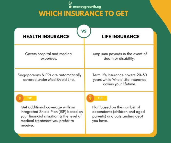 Life insurance vs ad&d