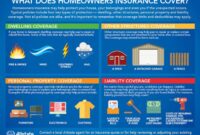 Insurance homeowners standard policy coverage hazard difference vs there getting types cover massachusetts essential need jpeg does