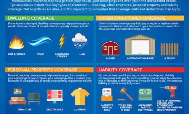 Insurance homeowners standard policy coverage hazard difference vs there getting types cover massachusetts essential need jpeg does