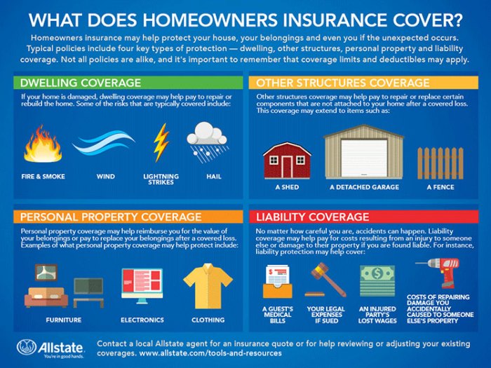 Insurance homeowners standard policy coverage hazard difference vs there getting types cover massachusetts essential need jpeg does