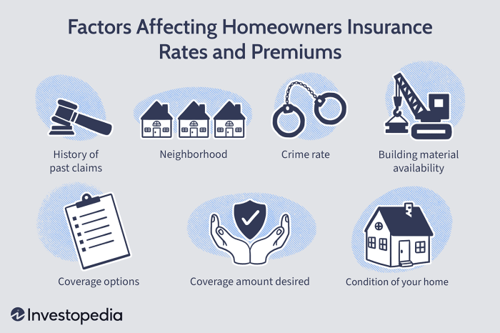 Insurance homeowners