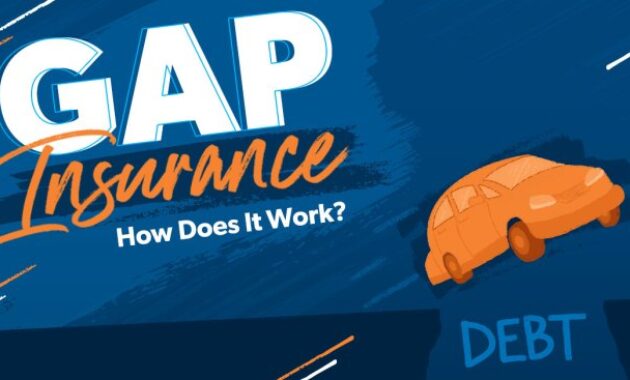 Gap insurance roadloans