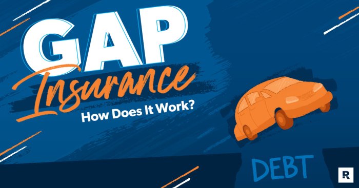 Gap insurance roadloans