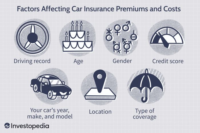 Insurance cost americans state costs