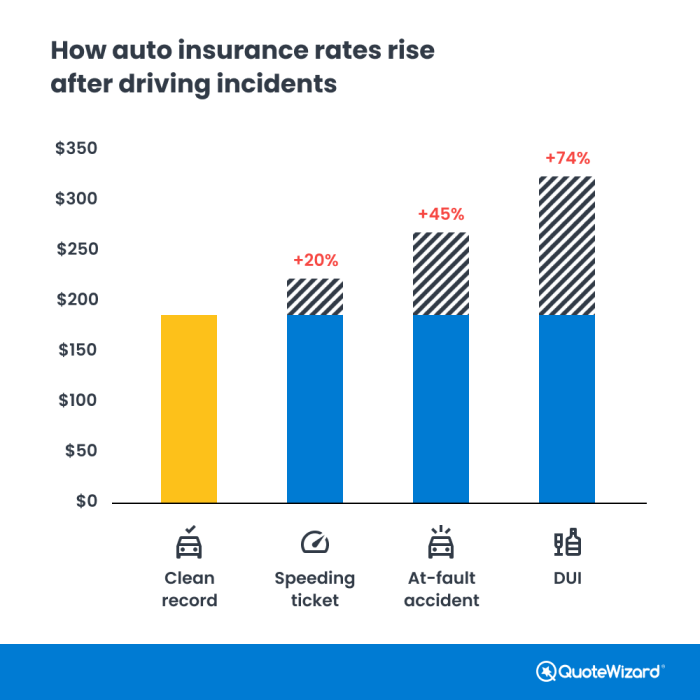 Progressive rates auto flo insurance compare comparison quotes car quotesgram quote commercial