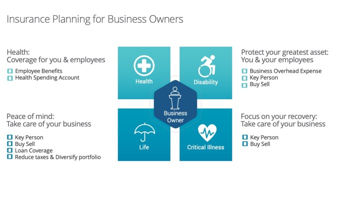 Insurance business cost owners compare rates coverage risk much independent agent connect pay