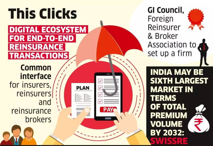 Health digital ecosystems insurers use data creation expand boundaries value shutterstock ecosystem usher enable innovation fair source