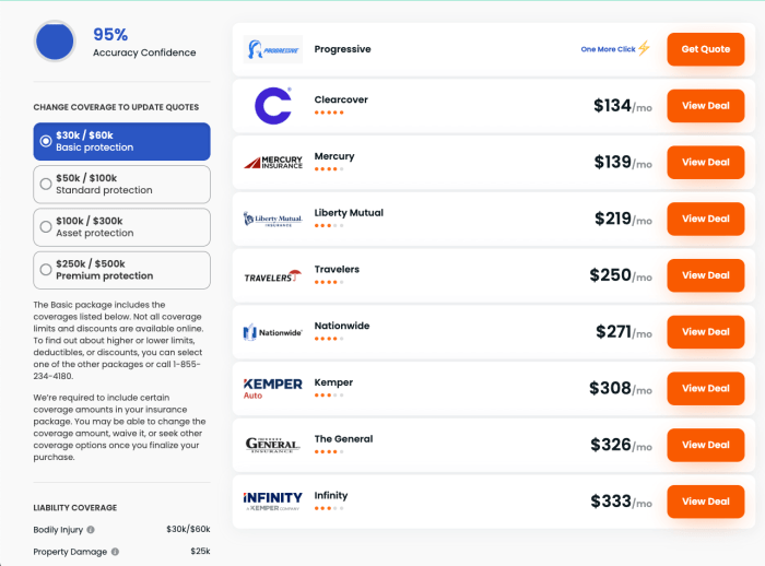 Rates