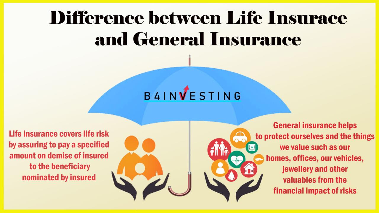 Different insurances